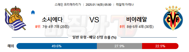 1월 14일  라리가 레알 소시에다드 비야레알 해외축구분석 무료중계 스포츠분석